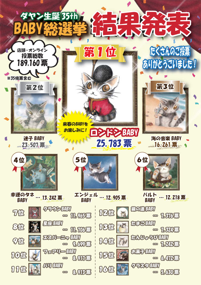 投票結果